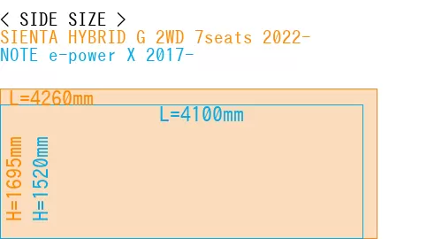 #SIENTA HYBRID G 2WD 7seats 2022- + NOTE e-power X 2017-